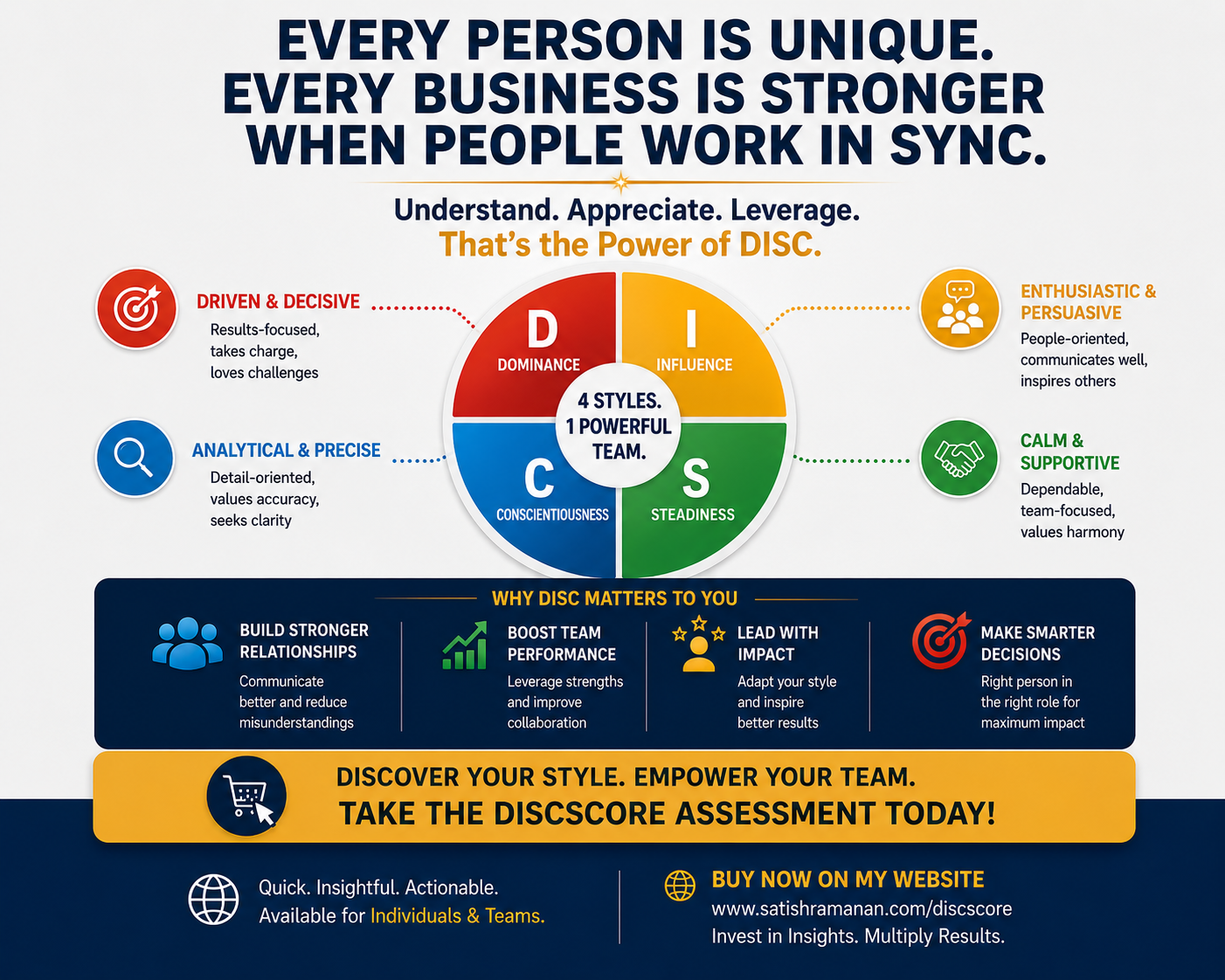 DISCSCORE assessment overview showing the four DISC behavioral styles and their team benefits